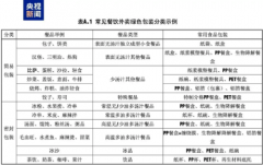 <b>例如AI人类的问题(链接）？</b>